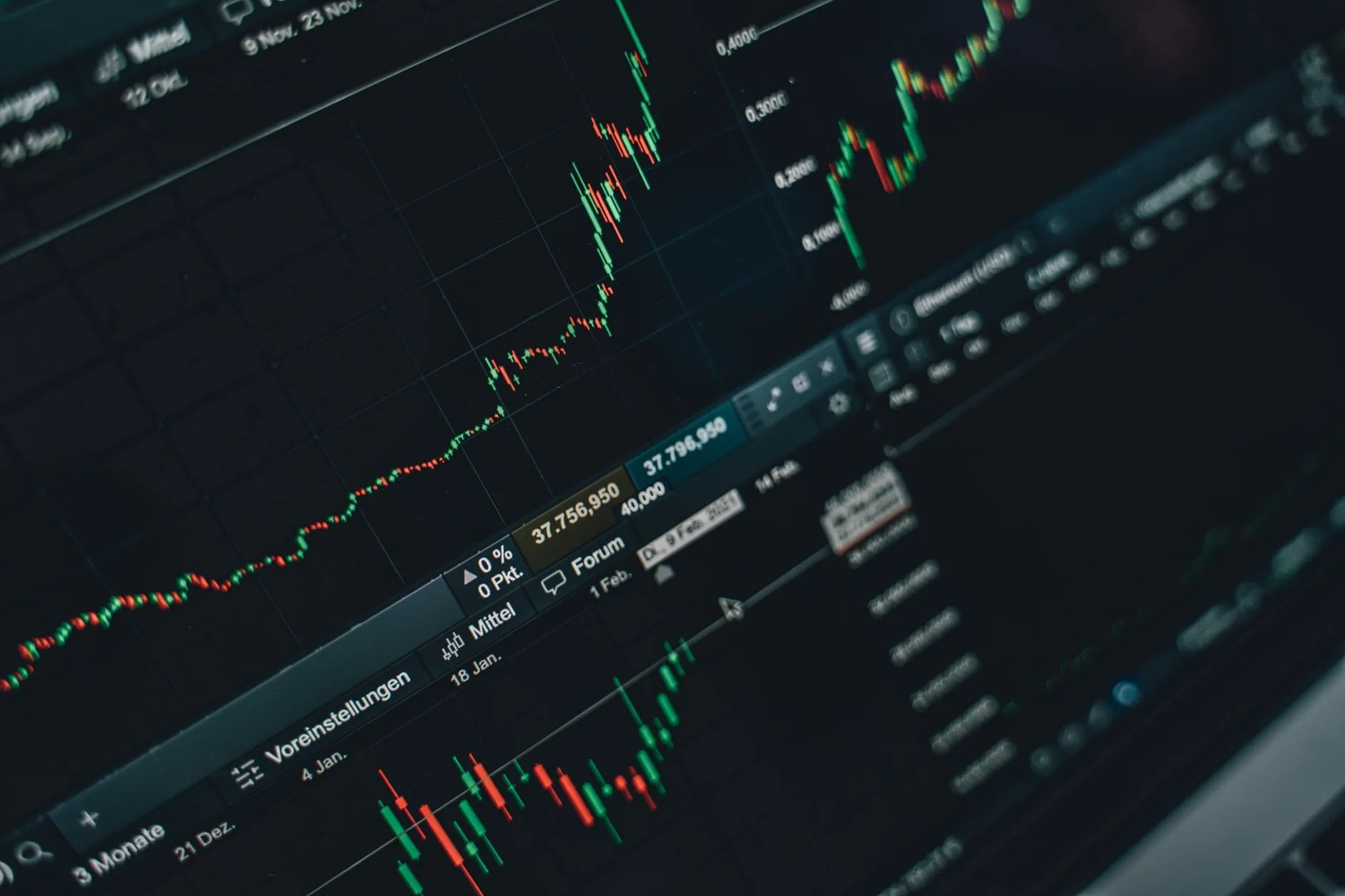 Grafic cu evoluția indicatorilor financiari